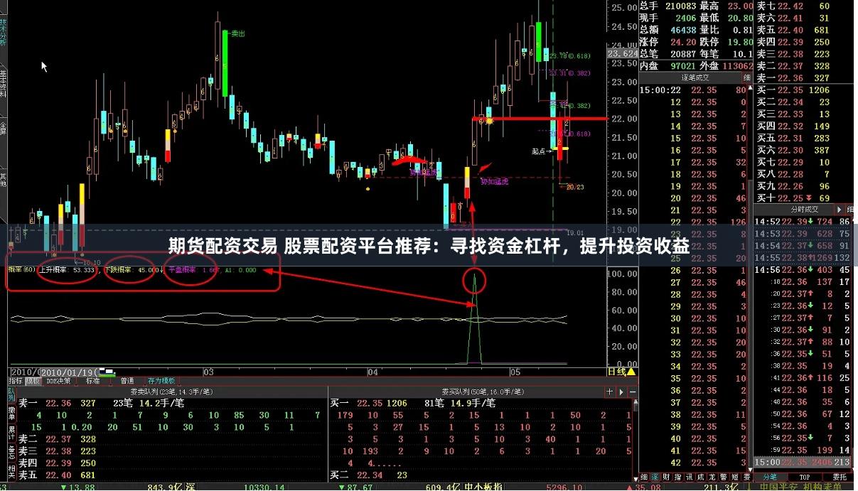 期货配资交易 股票配资平台推荐：寻找资金杠杆，提升投资收益