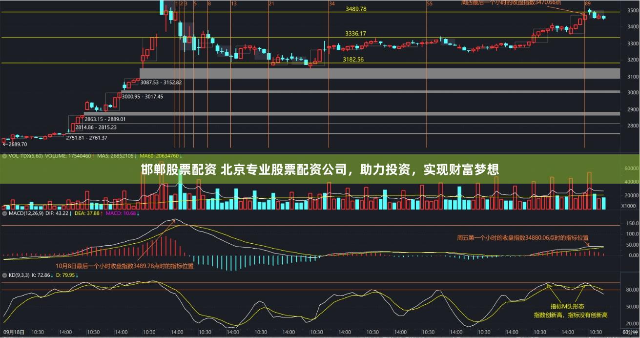 邯郸股票配资 北京专业股票配资公司，助力投资，实现财富梦想