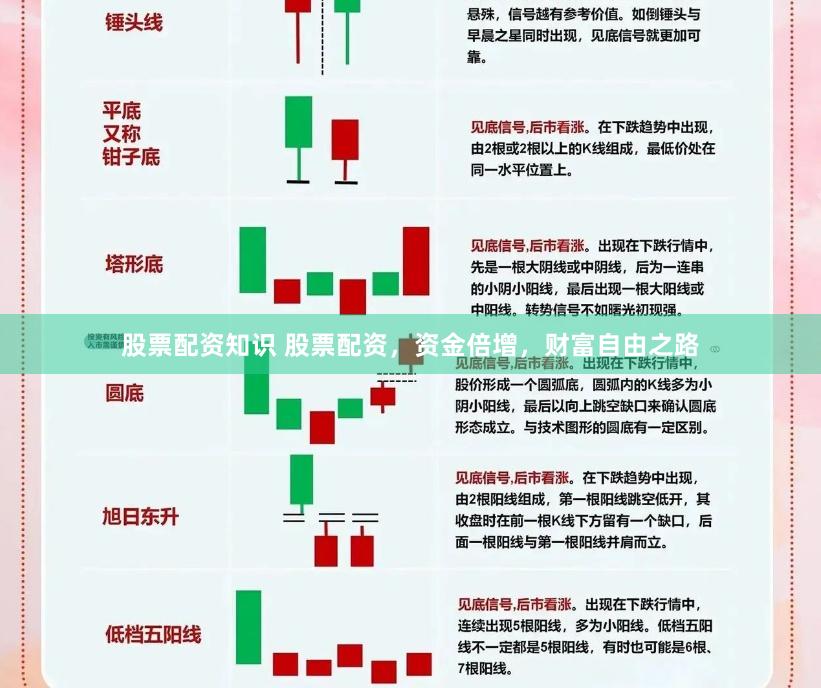 股票配资知识 股票配资，资金倍增，财富自由之路